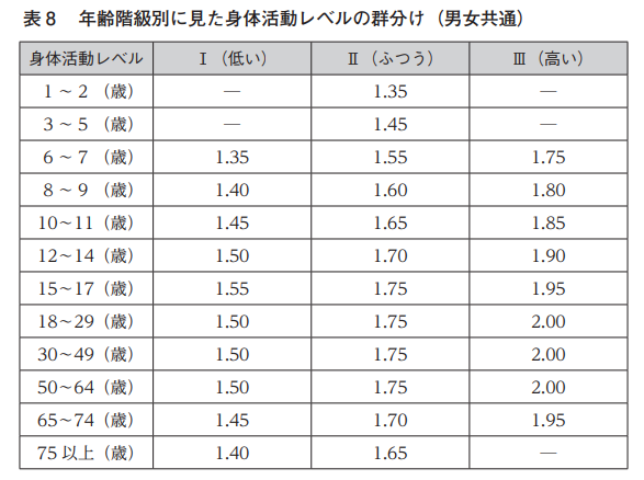体重管理のためエネルギー消費量を考えてみる~安静時基礎代謝量ならびに運動消費量~ - 内科・糖尿病内科・内分泌内科 U クリニック 今治市